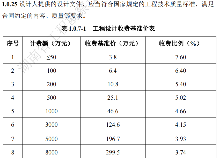 湖南省,建筑廳.湖南智多星軟件,造價管理協(xié)會